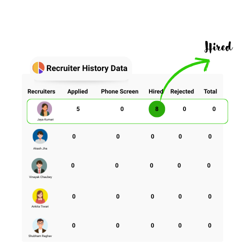 Track Recruiter Activity